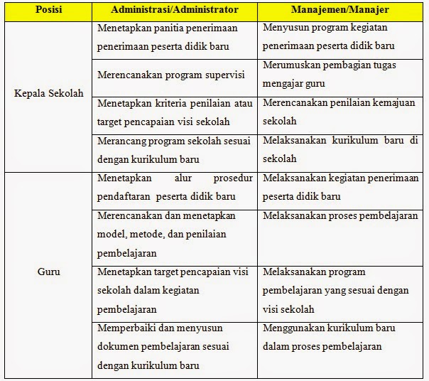 Contoh Artikel Manajemen Sumber Daya Manusia - Ternyata 