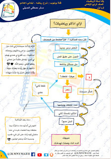 بنك أسئلة رياضيات الصف الرابع الابتدائى الفصل الدراسي الأول 2024