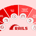 What Is Ruby on Rails & Why You Should Use it for Your Web Application