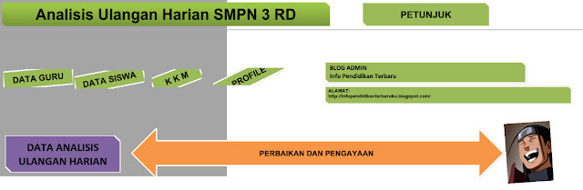 Aplikasi Excel Untuk Analisis Nilai UH, UTS dan UKK SD Lengkap dengan Program Remedial