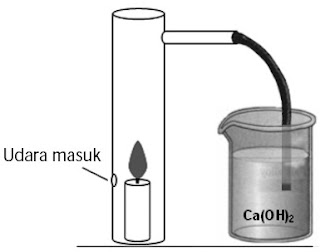 sifat Alifatik Tak Jenuh Rumus Contoh Soal Pembahasan  Pintar Pelajaran Senyawa Hidrokarbon, Pengertian, Sifat-sifat, Alifatik Tak Jenuh, Rumus, Contoh Soal, Pembahasan