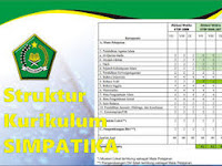 Struktur Kurikulum MI Simpatika Kemenag Tahun 2016-2017 Terbaru Garatis