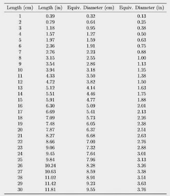 Table 4