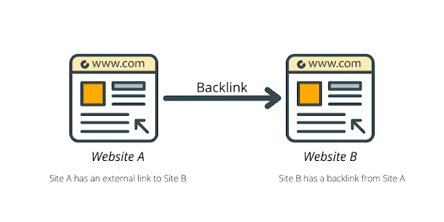 Memahami Algoritma Google dalam Menilai Kualitas Backlink