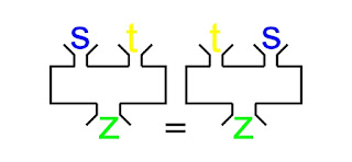 Commutative