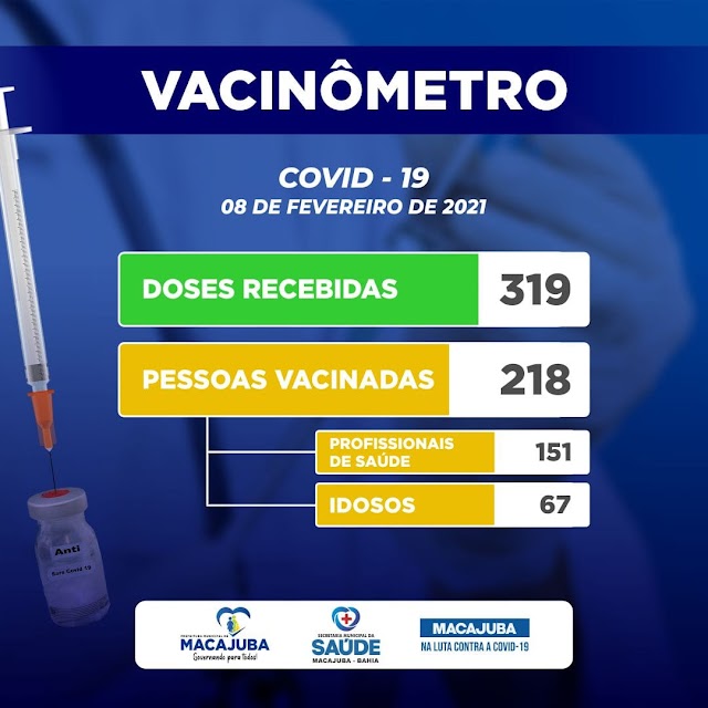 Acompanhe a atualização do vacinômetro desta segunda-feira em Macajuba