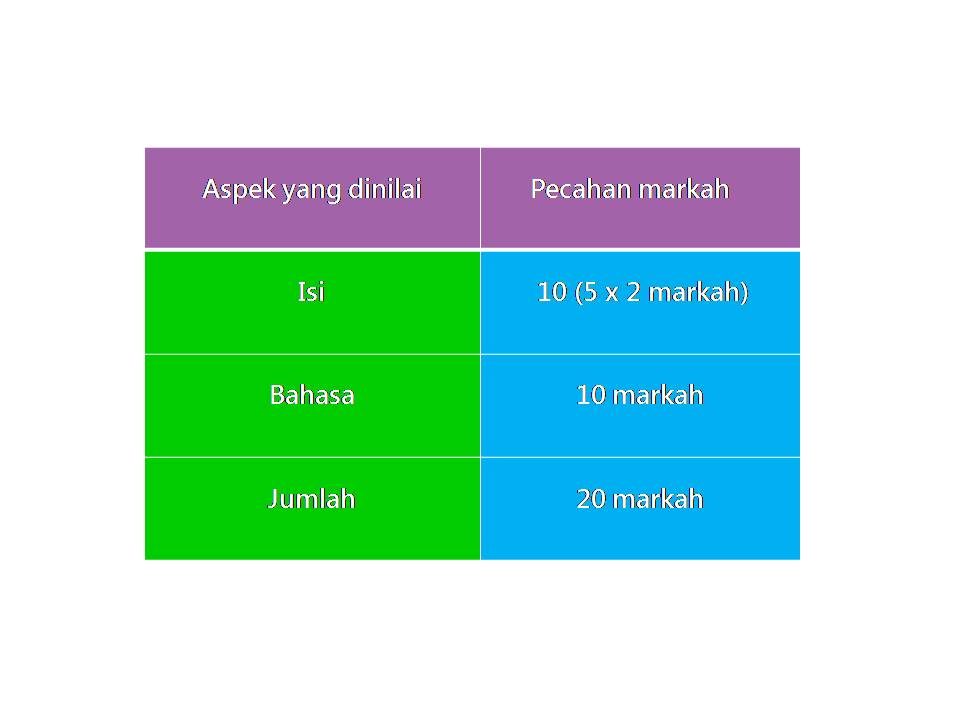 Jom Belajar Ringkasan Karangan: FORMAT RINGKASAN KARANGAN