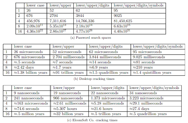 What-is-Password-Cracking?