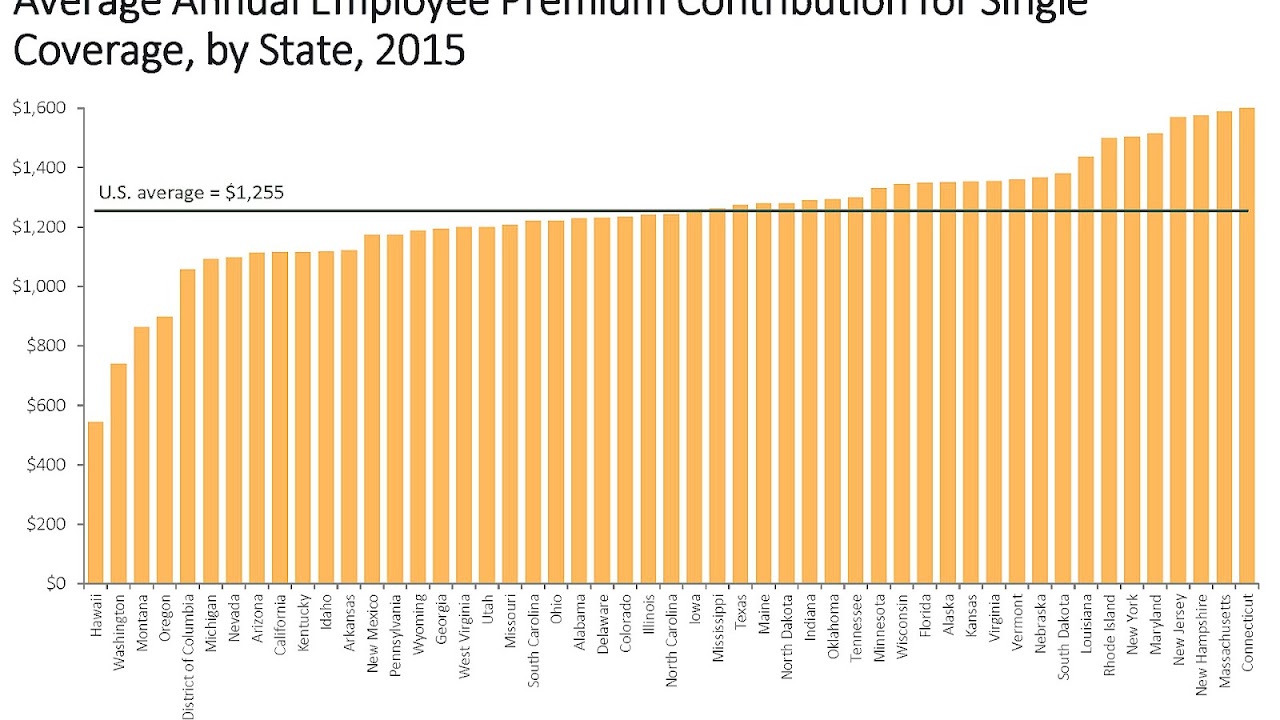Economics of nuclear power plants Build