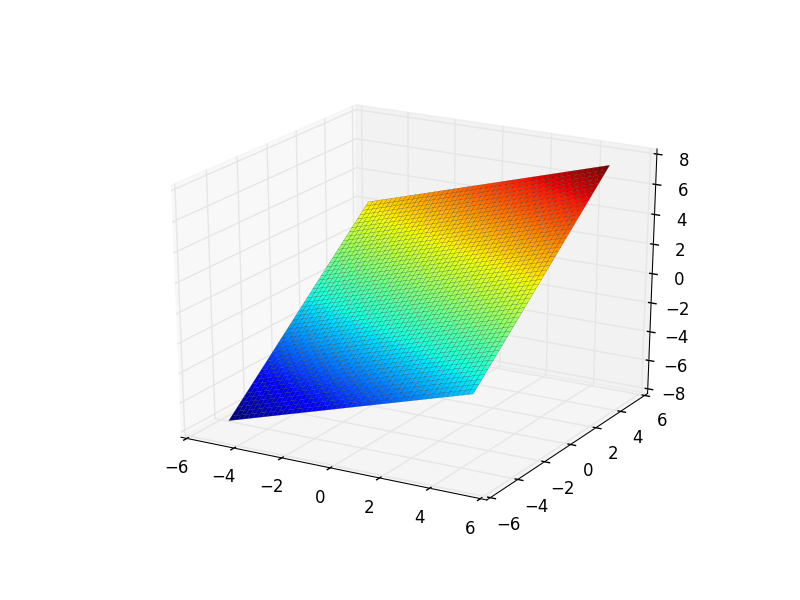 Agile Java Man 3d Plots