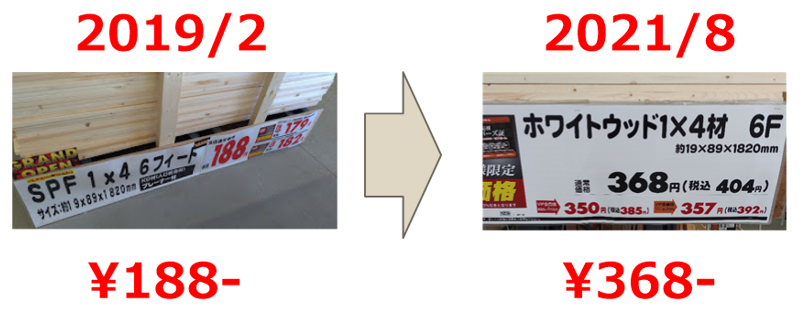 22最新diy情報 ウッドショック でツーバイ材 ワンバイ材はいくら値上がりした 19年と比較してみた 22 1更新版 2x4材 のdiyロフトベッドを１万円 二段ベッドを1 5万円でdiy超初心者が自作できる 作り方を完全解説する手順書