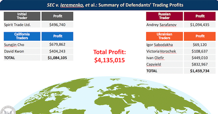 Two Hackers Charged with Hacking SEC System in Stock-Trading Scheme