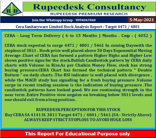 Cera Sanitaryware Limited Stock Analysis Report : Target 4471 / 4801 - Rupeedesk Reports
