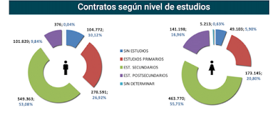 asesores económicos independientes 59-5 Javier Méndez Lirón