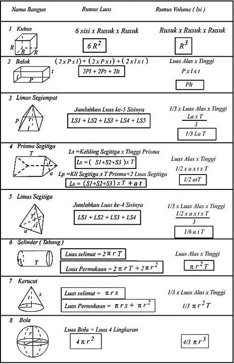 [Math Series] Rumus Luas dan Volume Bangun Ruang - Pesta 