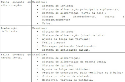 cht motor manual de falhas