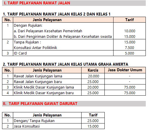 Tarif Rawat Inap dan Rawat Jalan RS Soetomo Surabaya 