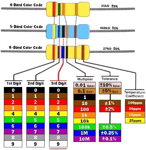 CARA MEMBACA NILAI RESISTOR