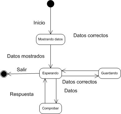 Resultado de la imagen diagrama del estado