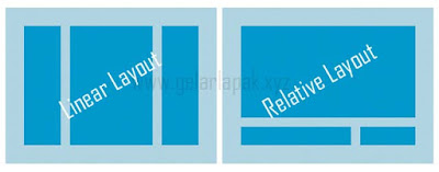 liner layout & relative layout android studio