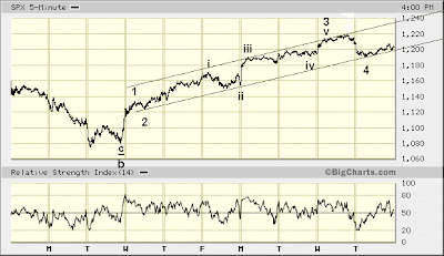 SPX 5-min