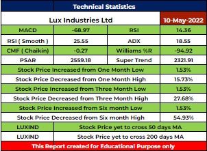 LUXIND Stock Analysis - Rupeedesk Reports