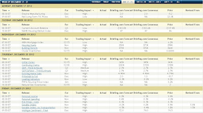 ECONOMIC EVENTS - WEEK OF DECEMBER 17-21