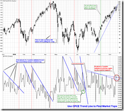 CPCETrendLineBreakout