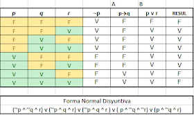 Matematicas Indiscretas Formas Normales Inferencias Tablas De