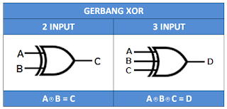 Simbol gerbang XOR