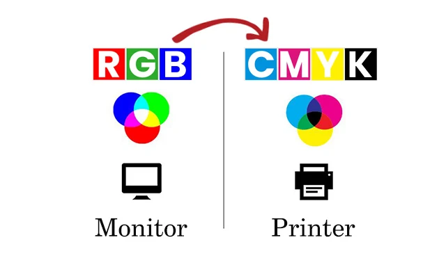 RGB dan CMYK