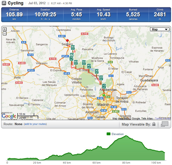 Ruta en bici de Madrid a Segovia por el Camino de Santiago, julio 2012 - pincha en el mapa para verlo en RunKeeper