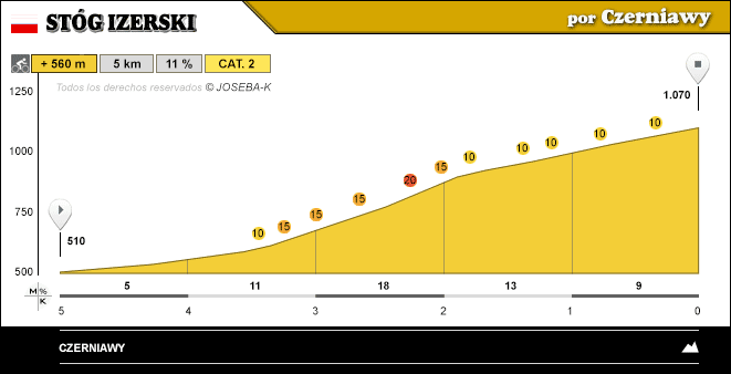 altimetria