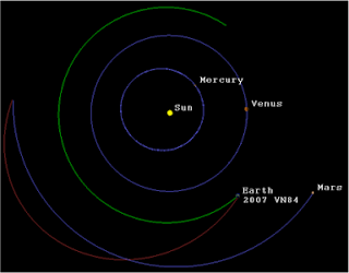 Diagram of the orbits of Rosetta, Mercury, Venus, Earth and Mars between the Mars and Earth swingby events in 2007