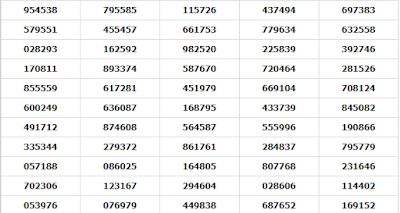 Thailand Lottery Today Result For 01-01-2019