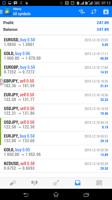 trading forex $100 daily