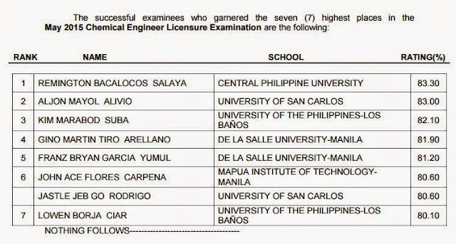 Top 7 ChemEng board exam May 2015