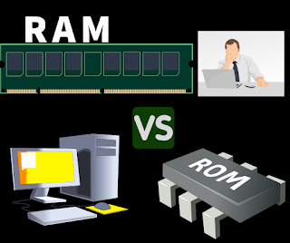 Difference between RAM and ROM,Volatile and non-volatile Memory In Hindi 