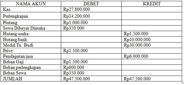 Diah Putri S: LAPORAN KEUANGAN