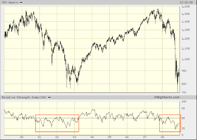 SPX weekly