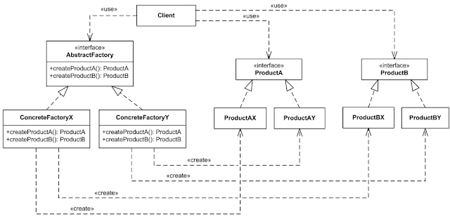 Gambar-Contoh-Class-Diagram-abstract-factory