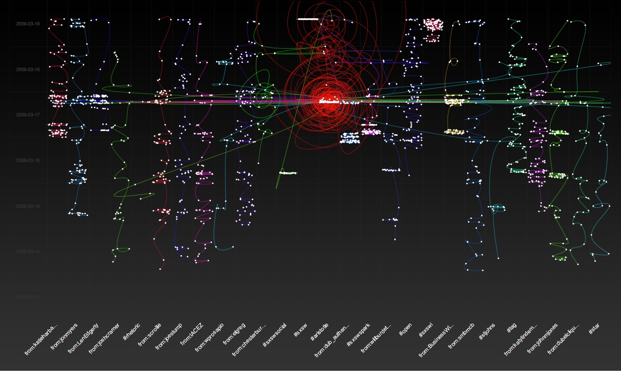 Social Collider search for #aristotle