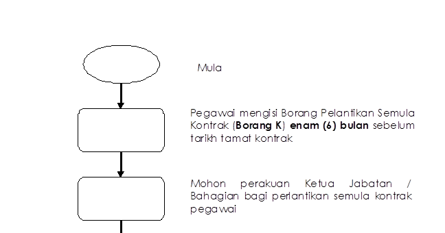 Surat Rasmi Permohonan Lawatan - FRasmi