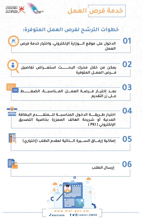 خطوات التوظيف المباشر للترشح المتوفرة بموقع وزارة العمل الإلكتروني أونلاين 