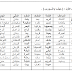 قاموس مفردات عربي ثالث ف2