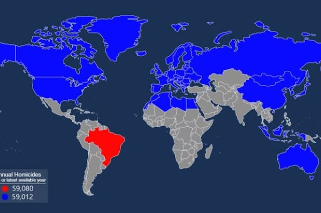 O Brasil tem mais assassinatos do que todos estes países somados