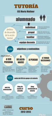 infografía tutoría mábel