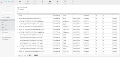 Snow Software, SAM, Software Asset Management