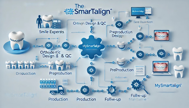 MySmartAlign