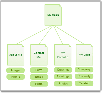 Sitemap